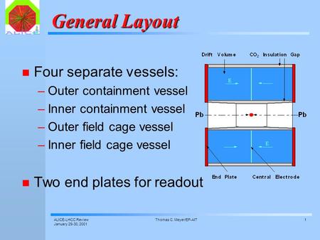 ALICE-LHCC Review January 29-30, 2001 Thomas C. Meyer/EP-AIT1 General Layout Four separate vessels: –Outer containment vessel –Inner containment vessel.