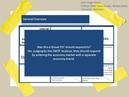 General Overview Own Strengths Own Weaknesses Opportunities Threats Internal Perspective External Perspective Technology and R&D Patented products Highest.