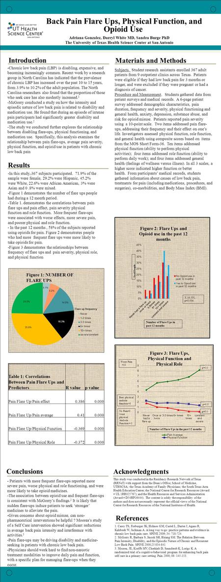 ® Introduction Back Pain Flare Ups, Physical Function, and Opioid Use Adriana Gonzalez, Darryl White MD, Sandra Burge PhD The University of Texas Health.