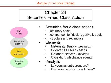 Chapter 24 Securities Fraud Class Action Securities fraud class actions statutory basis comparison to fiduciary derivative suit structure and recent use.