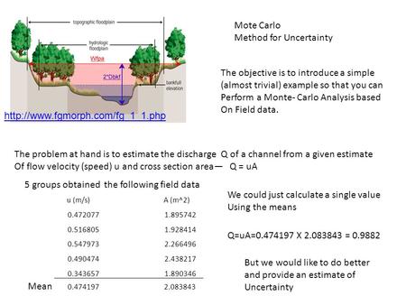 Mote Carlo Method for Uncertainty The objective is to introduce a simple (almost trivial) example so that you can Perform.