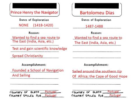 Prince Henry the Navigator NONE (1418-1420) Wanted to find a sea route to The East (India, Asia, etc.) Test and gain scientific knowledge Spread Christianity.