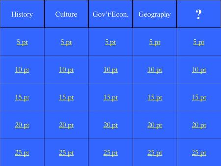 1 10 pt 15 pt 20 pt 25 pt 5 pt 10 pt 15 pt 20 pt 25 pt 5 pt 10 pt 15 pt 20 pt 25 pt 5 pt 10 pt 15 pt 20 pt 25 pt 5 pt 10 pt 15 pt 20 pt 25 pt 5 pt HistoryCultureGov’t/Econ.Geography.