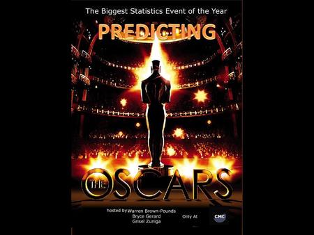 Which factors forecast most accurately which of the nominees will win Best Picture? Total Revenue (adjusted) Total Budget (adjusted) Running Time Director.