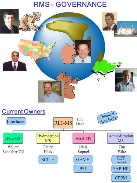 RLT-MS HSE-MS Hydrocarbon MS Asset MS Administration MS RMS - GOVERNANCE Current Owners Willem Schoeber/OG Pieter Hoek SCITE Niels Sopnel GAME PSI Tim.