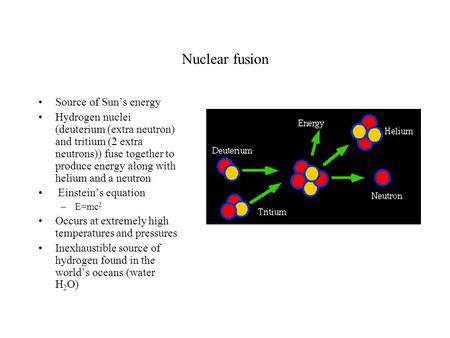 Nuclear fusion Source of Sun’s energy Hydrogen nuclei (deuterium (extra neutron) and tritium (2 extra neutrons)) fuse together to produce energy along.