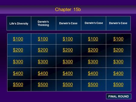 Chapter 15b $100 $200 $300 $400 $500 $100$100$100 $200 $300 $400 $500 Darwin’s Case FINAL ROUND Life’s Diversity Darwin’s Thinking Darwin’s Case.