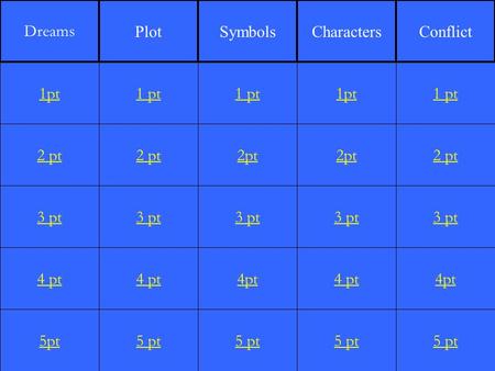 2 pt 3 pt 4 pt 5pt 1 pt 2 pt 3 pt 4 pt 5 pt 1 pt 2pt 3 pt 4pt 5 pt 1pt 2pt 3 pt 4 pt 5 pt 1 pt 2 pt 3 pt 4pt 5 pt 1pt Dreams PlotSymbolsCharactersConflict.