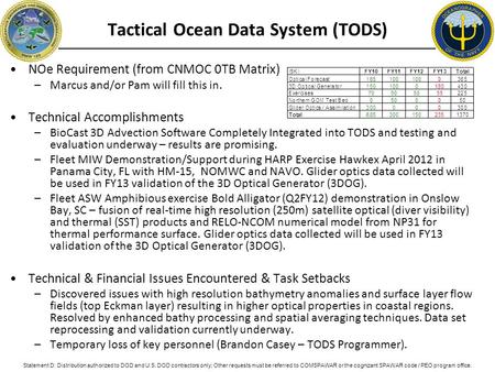 Statement D: Distribution authorized to DOD and U.S. DOD contractors only; Other requests must be referred to COMSPAWAR or the cognizant SPAWAR code /