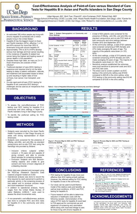 BACKGROUND METHODS Subjects were recruited by the Asian Pacific Health Foundation in San Diego focusing on areas with strong representation of Asian Americans.