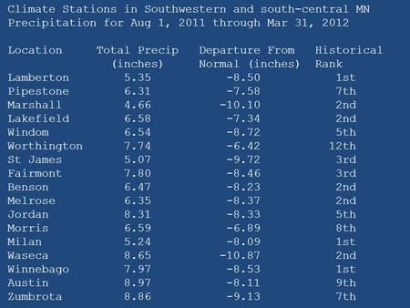 Climate Stations in Southwestern and south-central MN Precipitation for Aug 1, 2011 through Mar 31, 2012 Location Total Precip Departure From Historical.