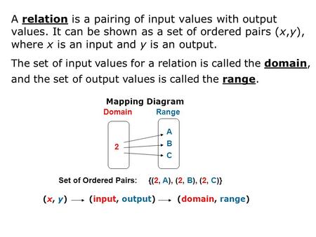 Algebra Relations and Functions