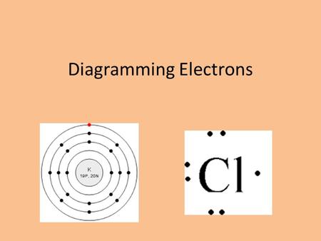 Diagramming Electrons. If we can’t see the electron, and it has no mass, then why is it important? BONDING! Electrons are the only particle that participate.