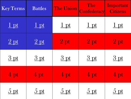 2 pt 3 pt 4 pt 5 pt 1 pt 2 pt 3 pt 4 pt 5 pt 1 pt 2 pt 3 pt 4 pt 5 pt 1 pt 2 pt 3 pt 4 pt 5 pt 1 pt 2 pt 3 pt 4 pt 5 pt 1 pt Key TermsBattlesThe Union.