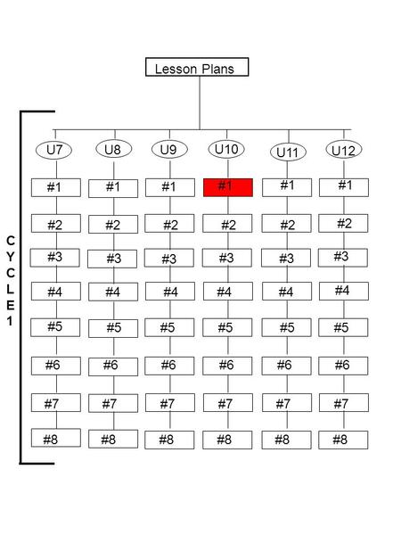 Lesson Plans U7 U8U9 U10 U11 U12 #1 #2 #3 #4 #5 #6 #7 #8 #6 #7 #8 #6 #7 #8 #6 #7 #8 #6 #7 #8 #6 #7 #8 CYCLE1CYCLE1.