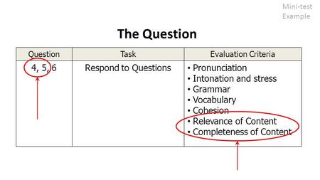 QuestionTaskEvaluation Criteria 4, 5, 6Respond to Questions Pronunciation Intonation and stress Grammar Vocabulary Cohesion Relevance of Content Completeness.