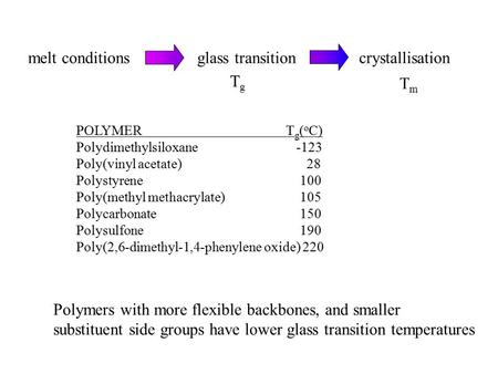 Melt conditions glass transition crystallisation TgTg TmTm POLYMER T g ( o C) Polydimethylsiloxane -123 Poly(vinyl acetate) 28 Polystyrene 100 Poly(methyl.