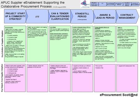 APUC Supplier eEnablement Supporting the Collaborative Procurement Process (V4 26 August 2008) eProcurement Key Outputs from Supplier Adoption.