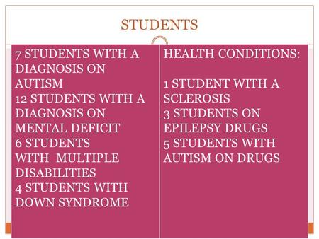 STUDENTS 7 STUDENTS WITH A DIAGNOSIS ON AUTISM 12 STUDENTS WITH A DIAGNOSIS ON MENTAL DEFICIT 6 STUDENTS WITH MULTIPLE DISABILITIES 4 STUDENTS WITH DOWN.