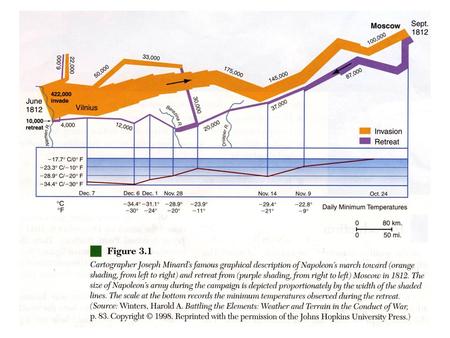 Salt…NaCl 1.sea salt (sharper) vs. brine or rock salt 2.trade – for gold via Timbuktu and Saharan salt 3.fishing trips longer b/c you could preserve fish.