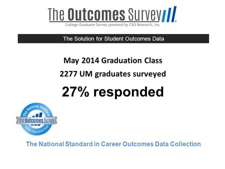 May 2014 Graduation Class 2277 UM graduates surveyed 27% responded The National Standard in Career Outcomes Data Collection The Solution for Student Outcomes.