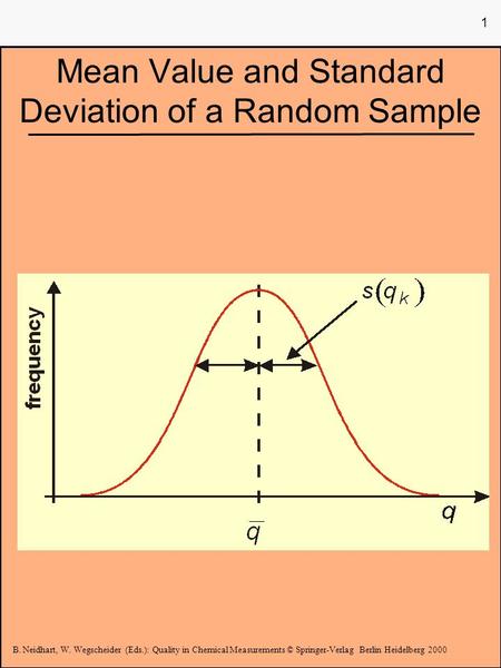 M. Rösslein, B. Wampfler Evaluation of Uncertainty in Analytical Measurements B. Neidhart, W. Wegscheider (Eds.): Quality in Chemical Measurements © Springer-Verlag.