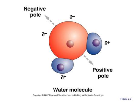 Figure 2-3. Table 2-2 Figure 2-7 (1 of 3) Figure 2-7 (2 of 3)