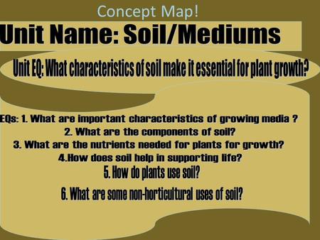 Concept Map!. Warm Up Define medium Properties of Growing Media Introduction.