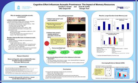 Funded by NIH grant RO1 HD-4152 to J. Arnold NSF BCS-0318456 and NSF BCS-0318456 to Z. Griffin Why do speakers modulate acoustic prominence? Listener-oriented.