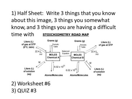 1) Half Sheet: Write 3 things that you know about this image, 3 things you somewhat know, and 3 things you are having a difficult time with 2) Worksheet.