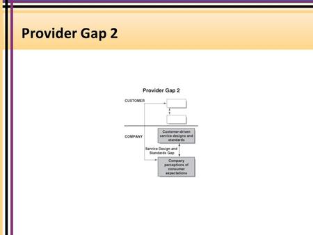 Provider Gap 2.