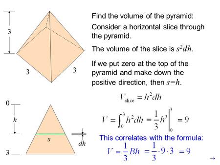 3 3 3 Find the volume of the pyramid: Consider a horizontal slice through the pyramid. s dh The volume of the slice is s 2 dh. If we put zero at the top.