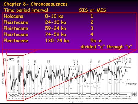 Chapter 8- Chronosequences Time periodinterval OIS or MIS Holocene0-10 ka 1 Pleistocene24-10 ka 2 Pleistocene59-24 ka 3 Pleistocene74-59 ka 4 Pleistocene130-74.