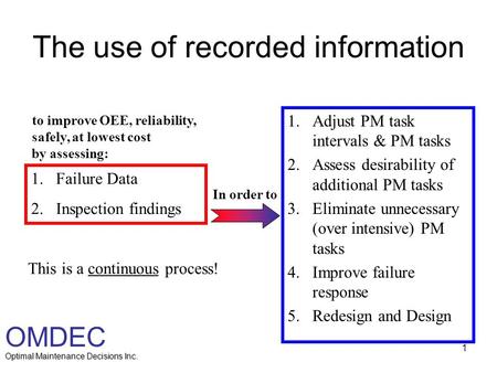 The use of recorded information