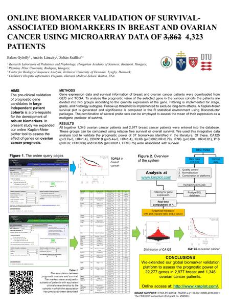 ONLINE BIOMARKER VALIDATION OF SURVIVAL- ASSOCIATED BIOMARKERS IN BREAST AND OVARIAN CANCER USING MICROARRAY DATA OF 3,862 4,323 PATIENTS Balázs Győrffy.