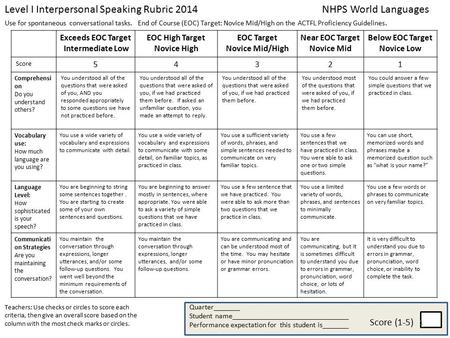 Exceeds EOC Target Intermediate Low EOC High Target Novice High EOC Target Novice Mid/High Near EOC Target Novice Mid Below EOC Target Novice Low Score.
