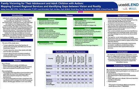 Family Visioning for Their Adolescent and Adult Children with Autism: Mapping Current Regional Services and Identifying Gaps between Vision and Reality.