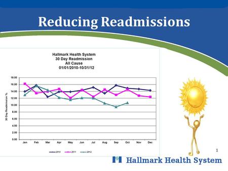 Reducing Readmissions 1. Objectives  Describe where we were prior to our interventions.  Describe the multi-disciplinary involvement and support for.