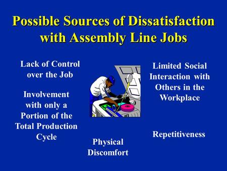 Possible Sources of Dissatisfaction with Assembly Line Jobs Repetitiveness Involvement with only a Portion of the Total Production Cycle Limited Social.