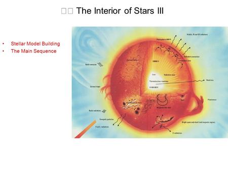  The Interior of Stars III