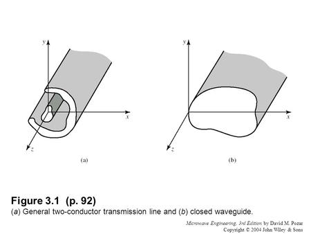 Microwave Engineering, 3rd Edition by David M. Pozar Copyright © 2004 John Wiley & Sons Figure 3.1 (p. 92) (a) General two-conductor transmission line.