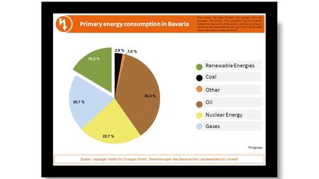 Primary energy consumption in Bavaria Renewable Energies Coal Other Oil Nuclear Energy Gases This project has been funded with support from the European.