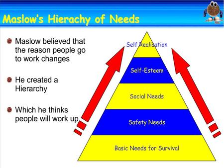 Examples of Maslows Levels Basic needs – a fair wage Safety needs – a pension plan, safe working environment Social needs – Xmas party, team working Self.