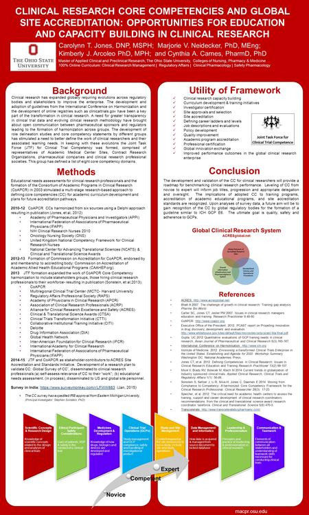 Www.postersession.com Methods References Background Utility of Framework CLINICAL RESEARCH CORE COMPETENCIES AND GLOBAL SITE ACCREDITATION: OPPORTUNITIES.