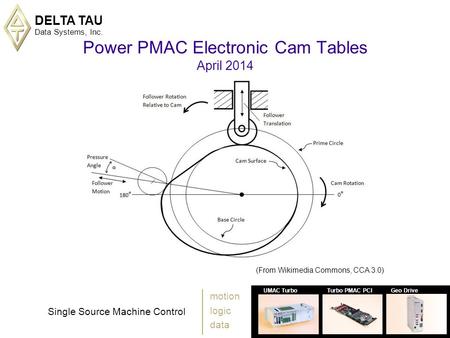 Power PMAC Electronic Cam Tables April 2014