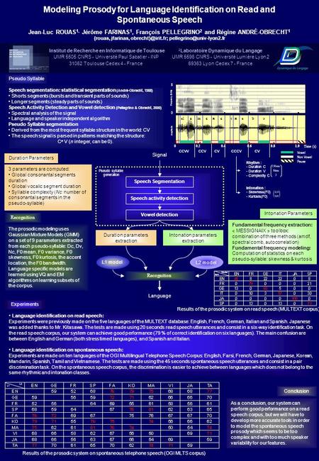 As a conclusion, our system can perform good performance on a read speech corpus, but we will have to develop more accurate tools in order to model the.