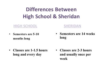 Differences Between High School & Sheridan Semesters are 5-10 months long Semesters are 14 weeks long Classes are 1-1.5 hours long and every day Classes.