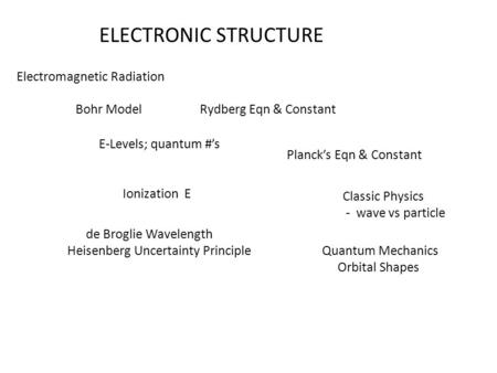 ELECTRONIC STRUCTURE Bohr ModelRydberg Eqn & Constant E-Levels; quantum #’s Planck’s Eqn & Constant Ionization E Electromagnetic Radiation Classic Physics.