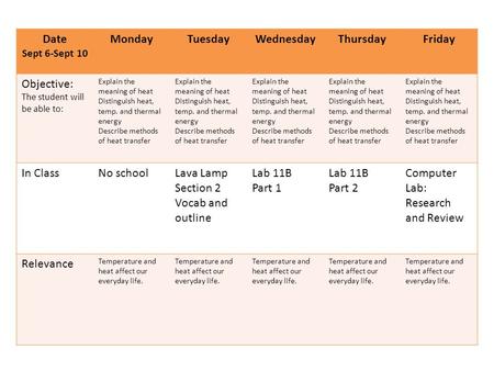 Date Sept 6-Sept 10 MondayTuesdayWednesdayThursdayFriday Objective: The student will be able to: Explain the meaning of heat Distinguish heat, temp. and.