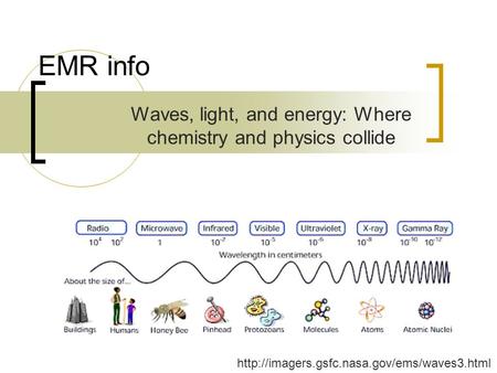 EMR info  Waves, light, and energy: Where chemistry and physics collide.